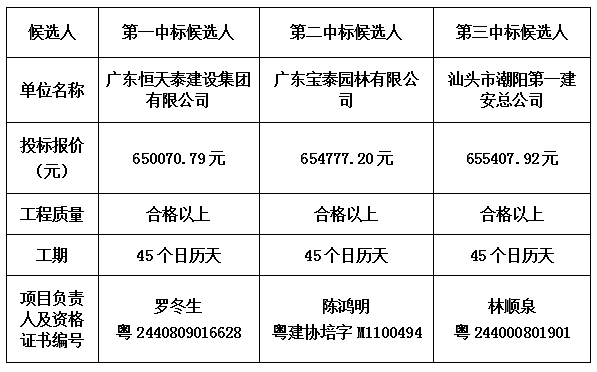 中标公示,中昕国际