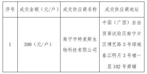 招标,造价,中昕