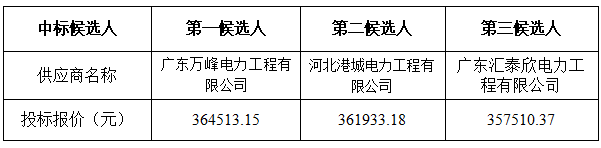 中昕国际,中昕招标,招标