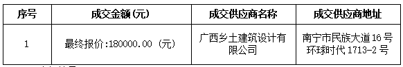 中昕招标,招标,中昕国际