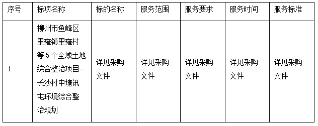 中昕招标,招标,中昕国际