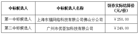 中昕国际,招标,招标代理