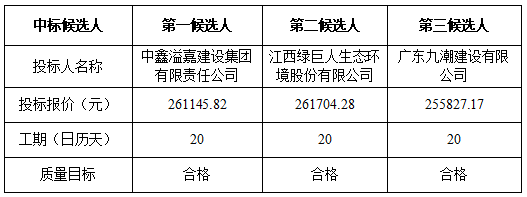中昕,招标,招标代理