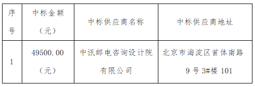 中昕国际,招标,招标代理