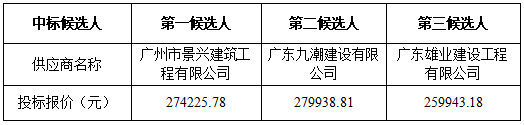中昕国际,招标,招标代理