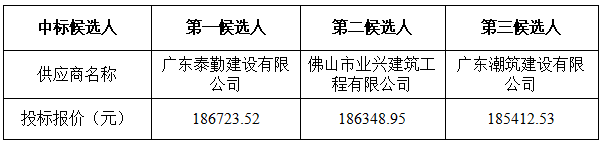 中昕国际,招标,招标代理